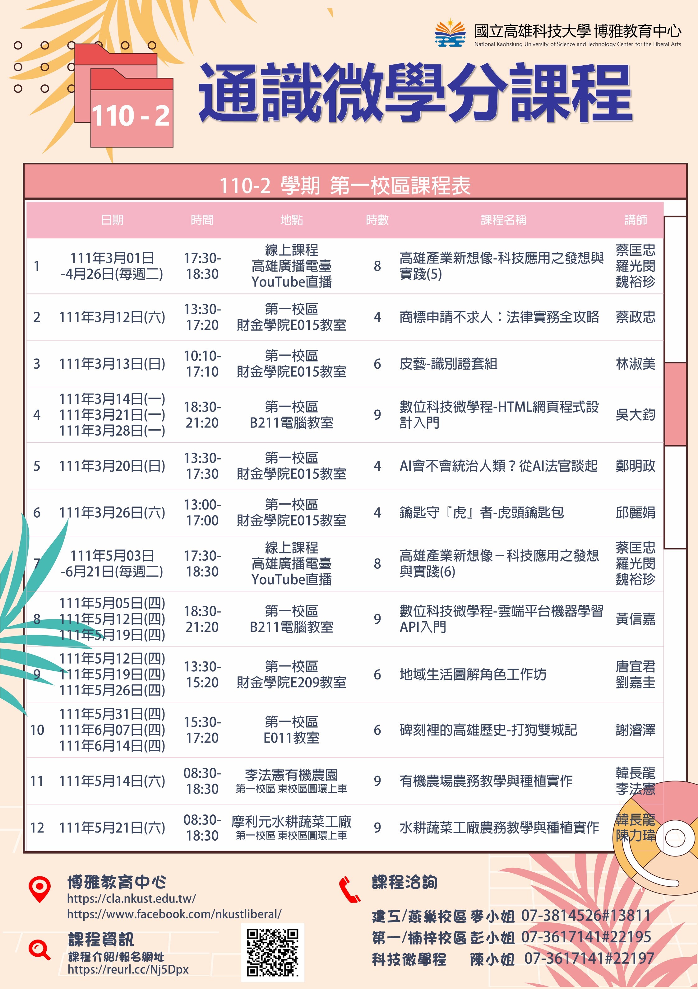 110-2 第一微學分