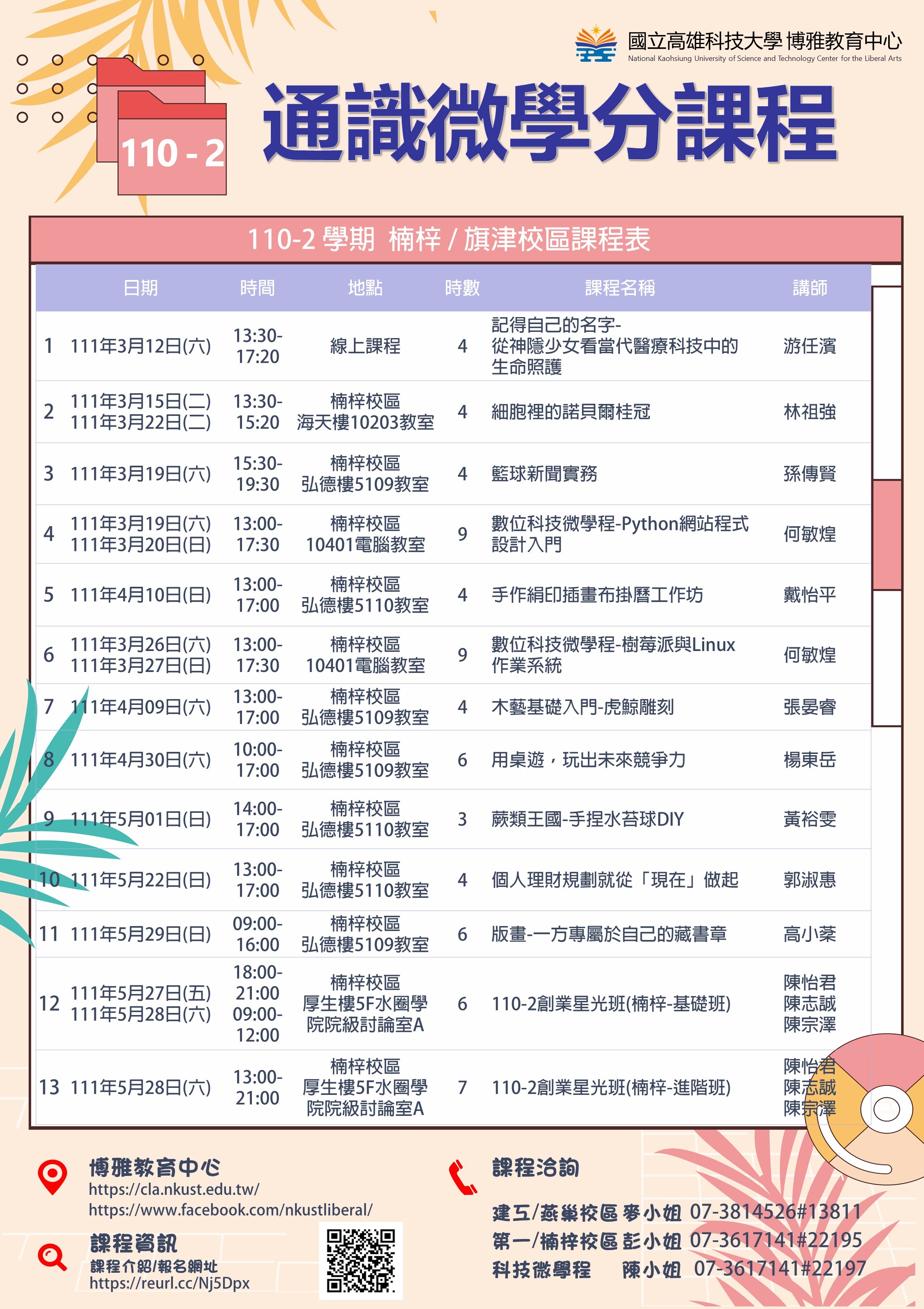 110-2 楠梓微學分