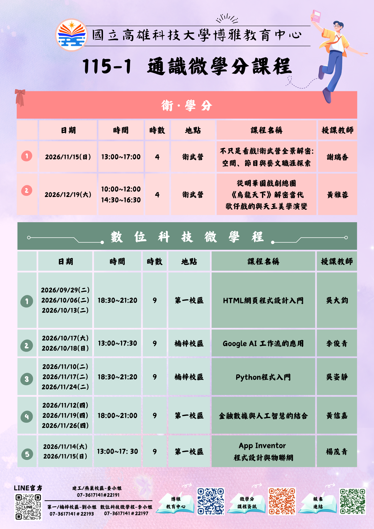 微學分1