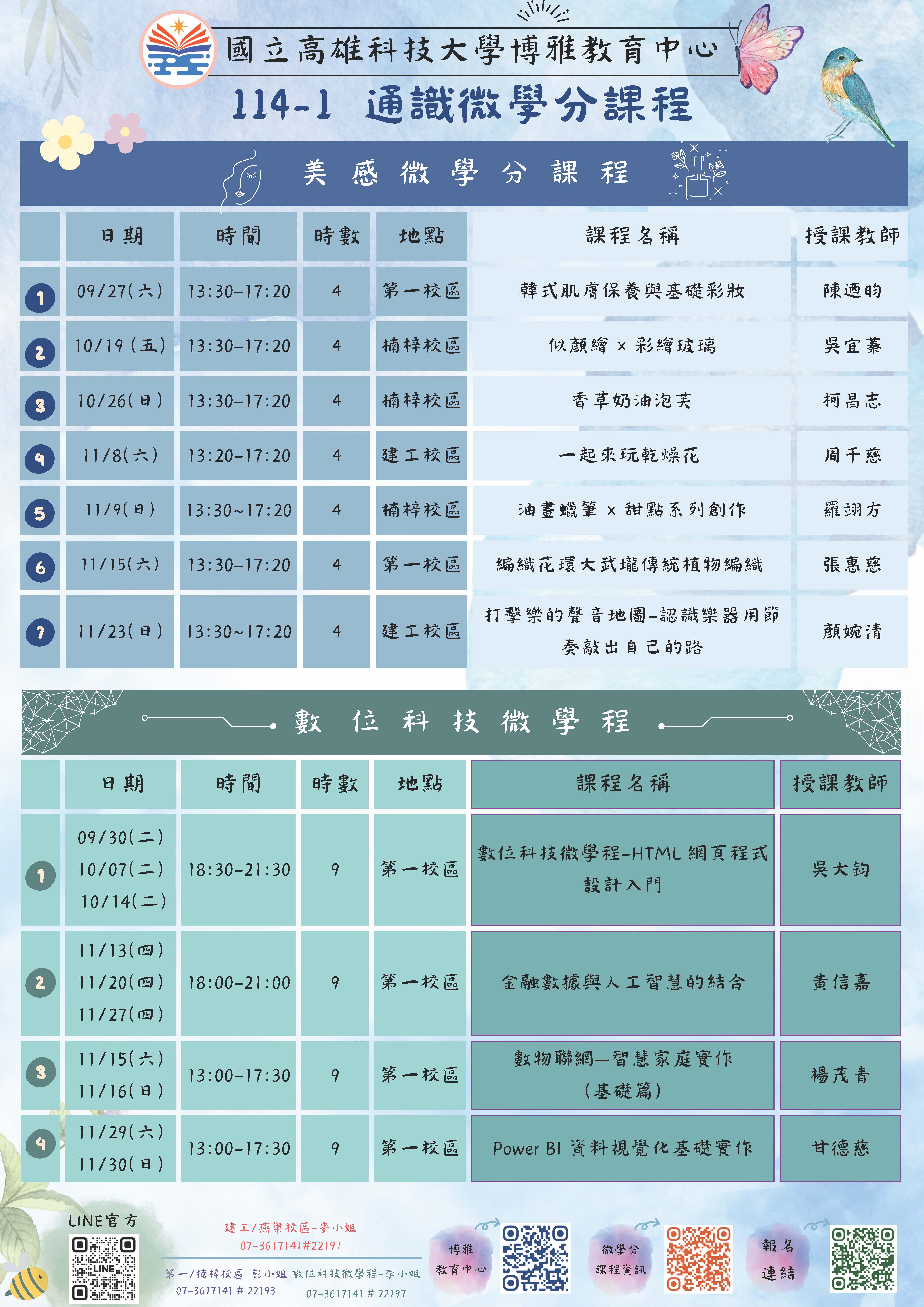 微學分1